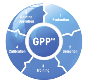Pipettikampanja alkaa! GWB Mettler Toledo Rainin GPP good pipetting practise hyvat pipetointitavat