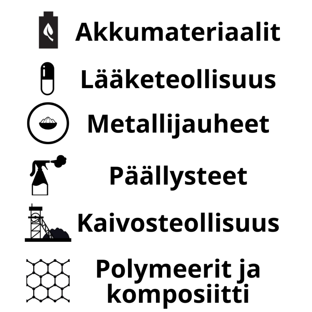 GWB AccuPyc sovellukset