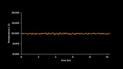 GWB TempStability NOBackground