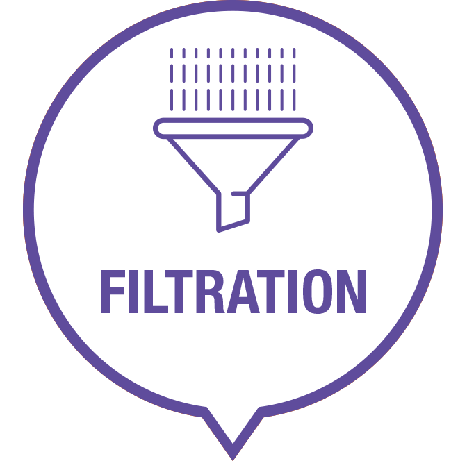 GWB milestone filtration