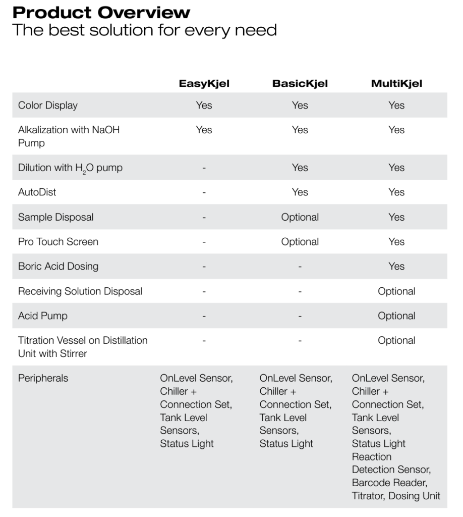 GWB buchi kjelline product overview